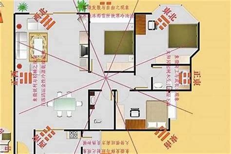 住宅風水方位|坐南朝北怎麼看？房屋座向、財位布置教學，讓你兼顧運勢與居住。